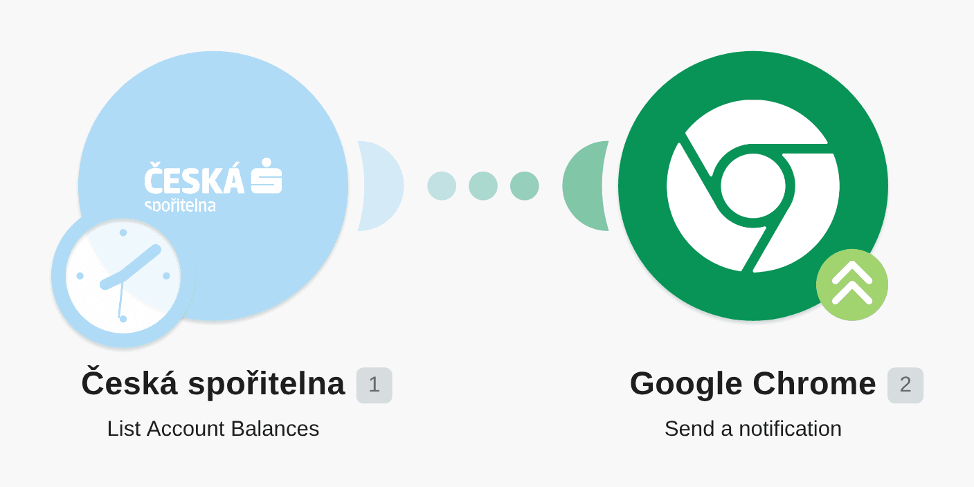 Send push notification via Google Chrome for daily overview of your current account balance workflow diagram