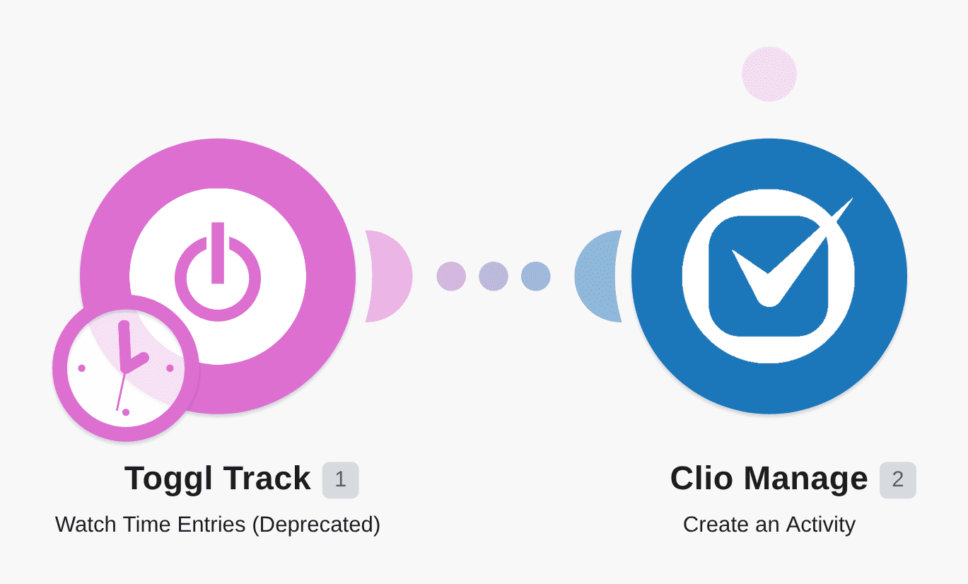 Add new Toggl time entries to Clio Manage as activities workflow diagram