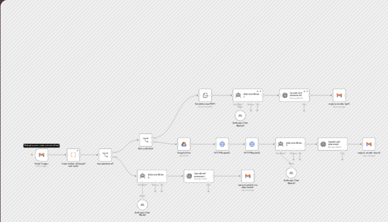 Transform press releases (PDF & Word) into polished articles with Gmail & OpenAI workflow diagram