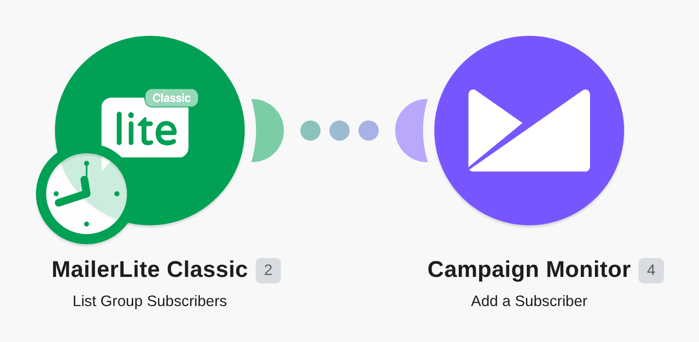 Add all subscribers from a MailerLite group to Campaign Monitor workflow diagram