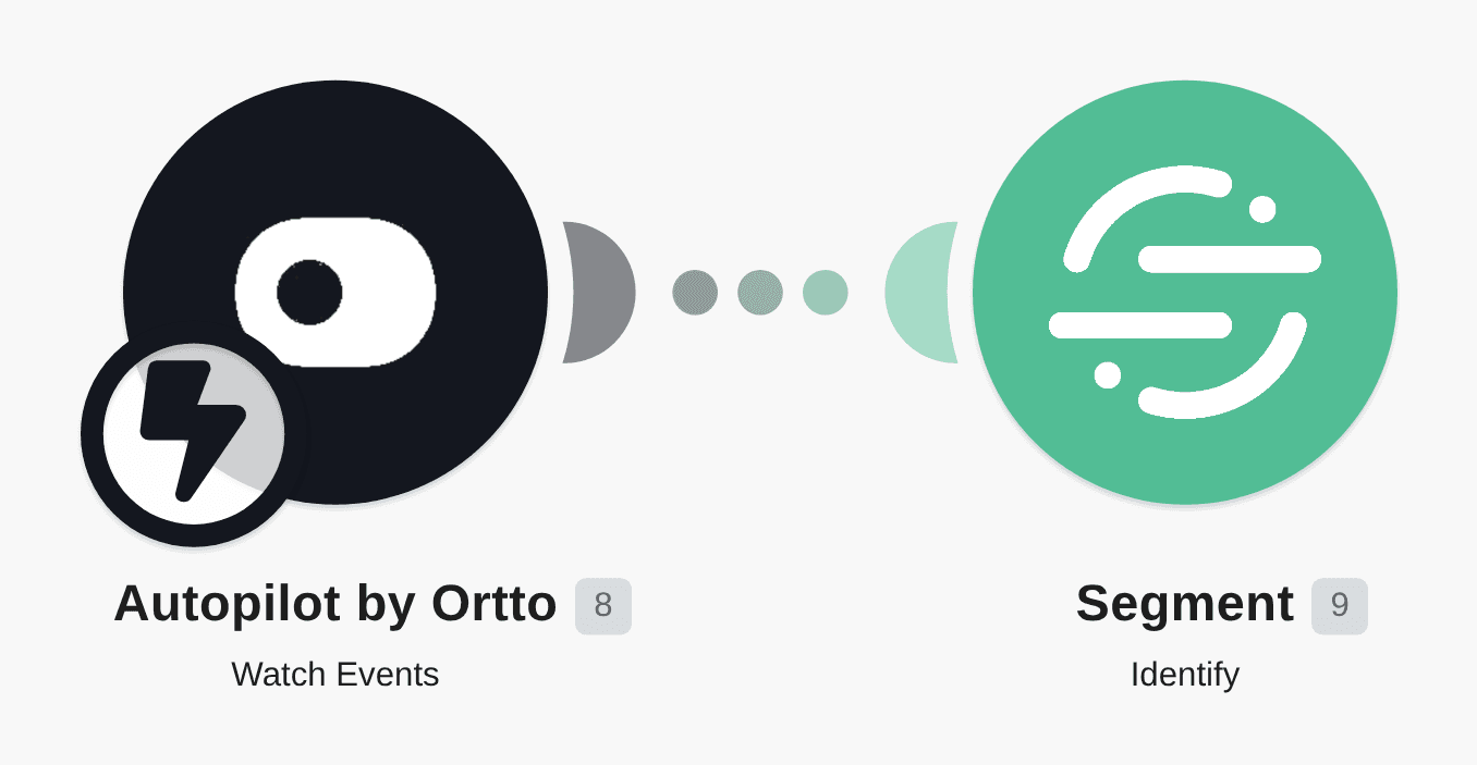Identify Segment users from Autopilot events workflow diagram