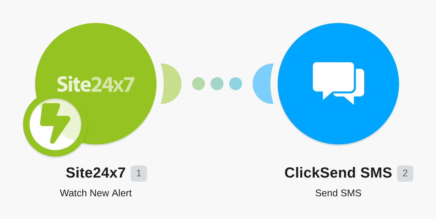 Send ClickSend SMSes for new Site24x7 alerts workflow diagram