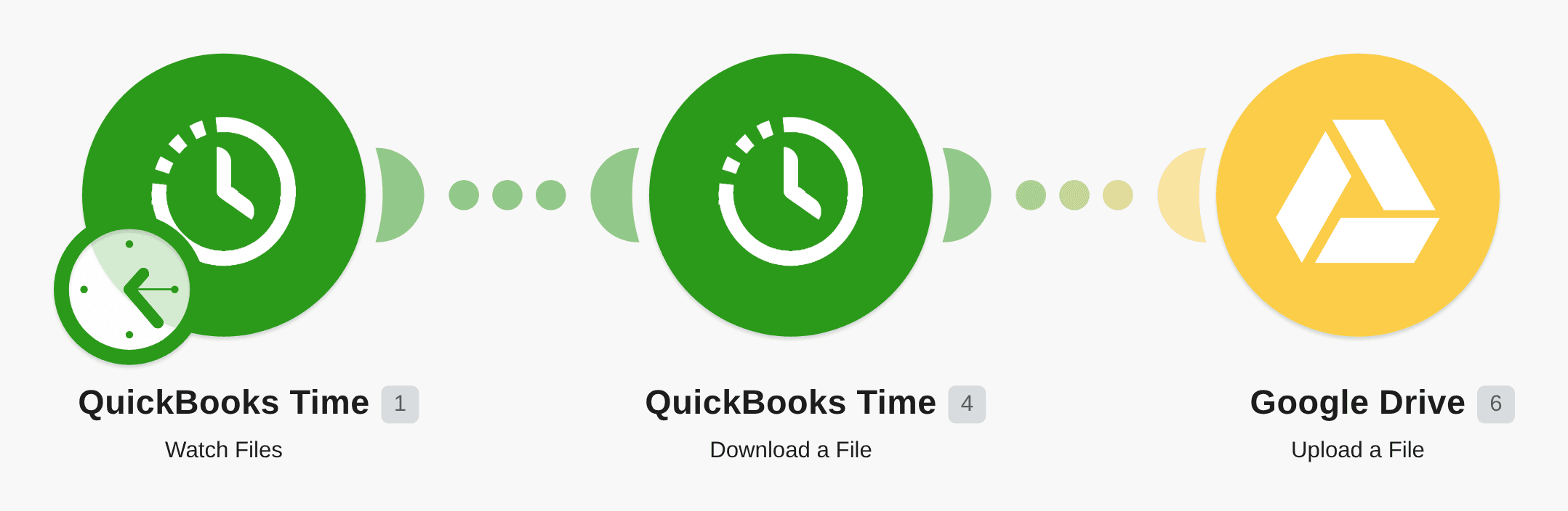 Save TSheets attachments to Google Drive workflow diagram