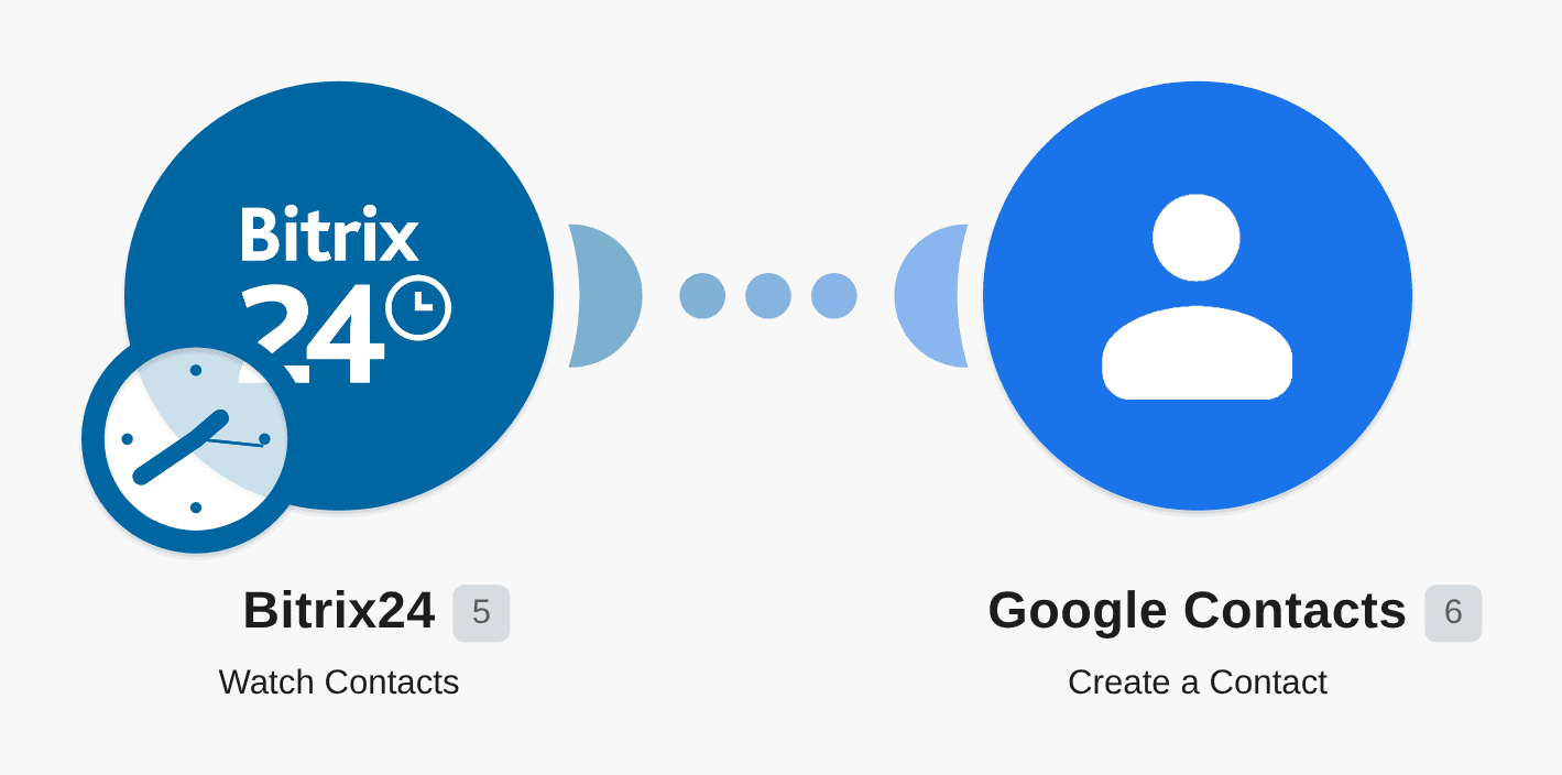 Add new Bitrix24 contacts to Google Contacts workflow diagram