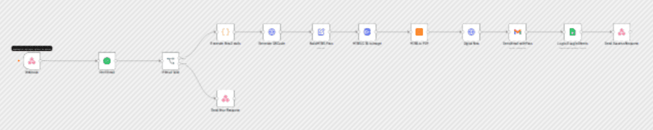 Generate verified gym trial passes with QR code, email & PDF export workflow diagram