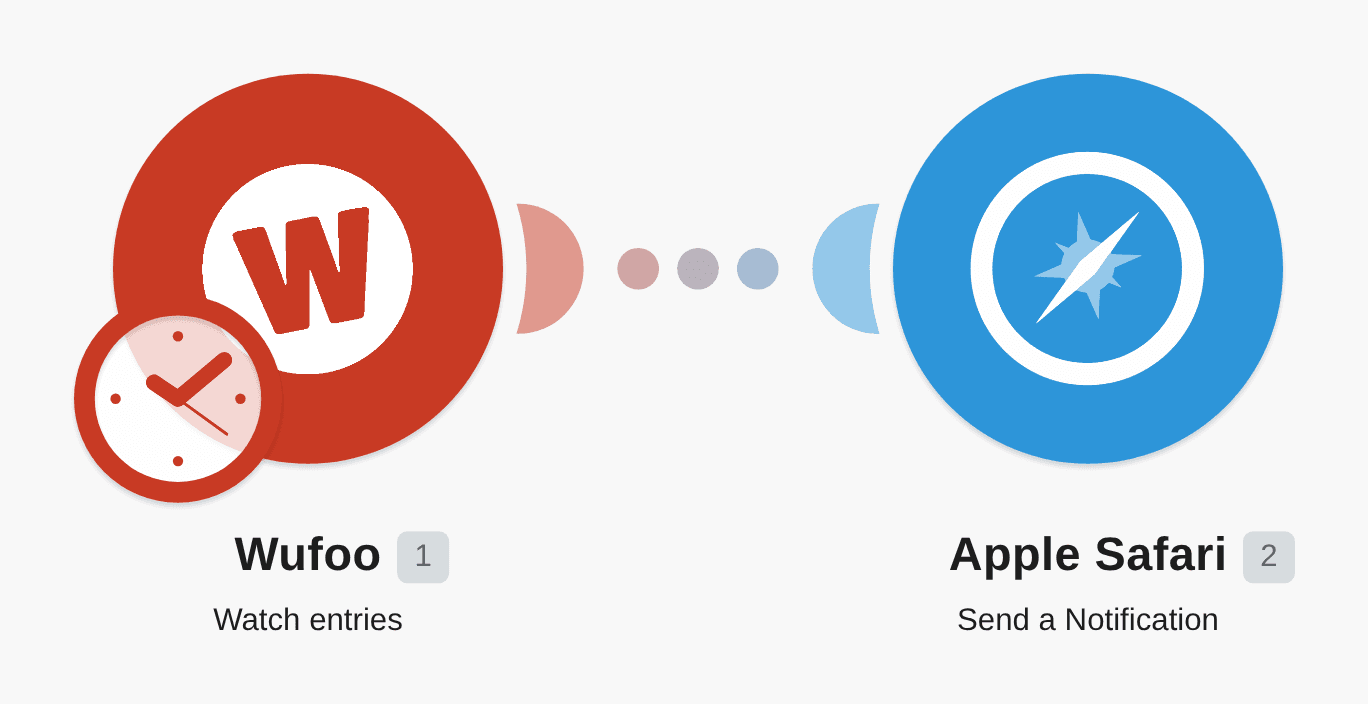 Send push notifications via Apple Safari for new Wufoo form entries workflow diagram