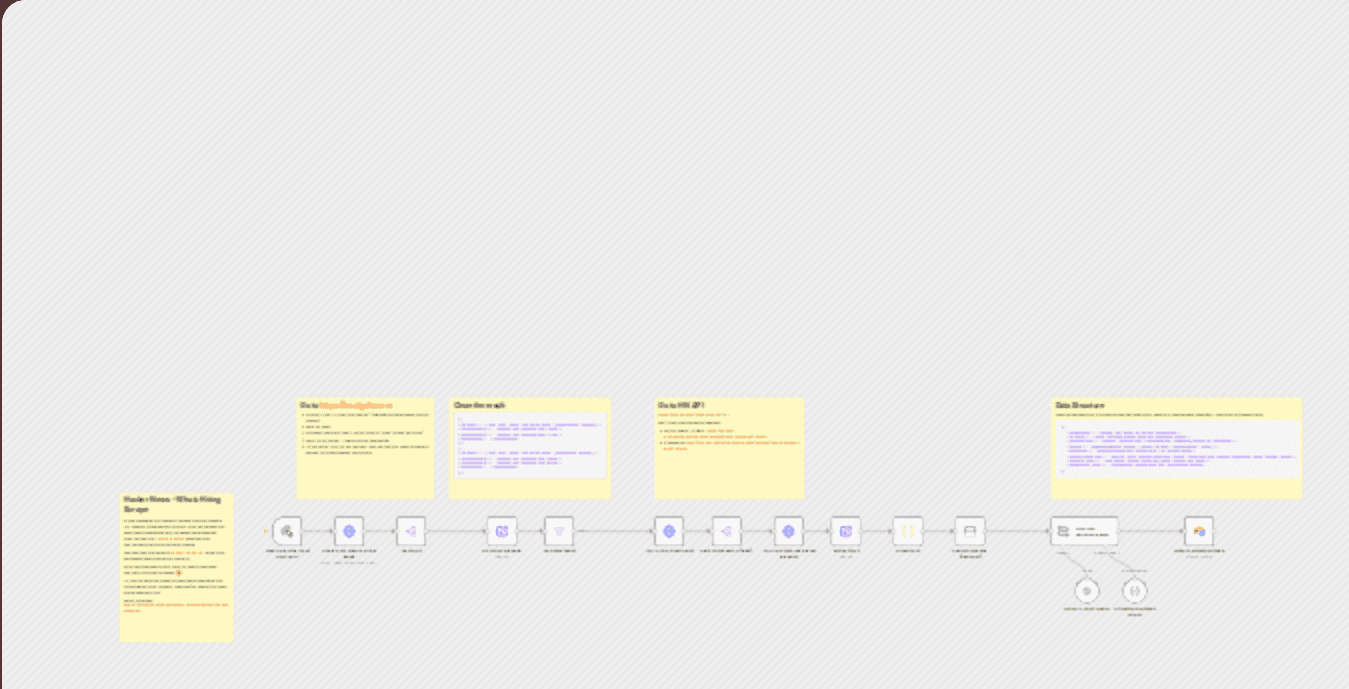 Hacker news job listing scraper and parser workflow diagram