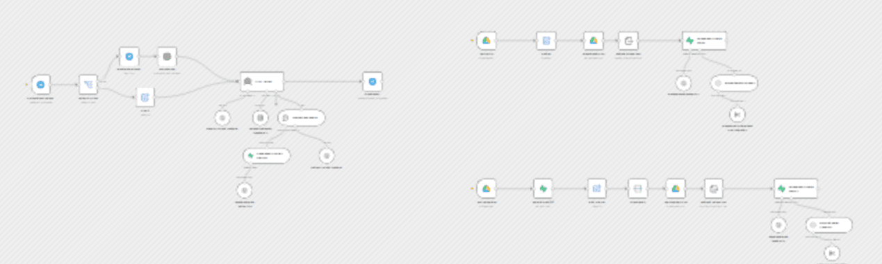 Company knowledge base agent (RAG) workflow diagram