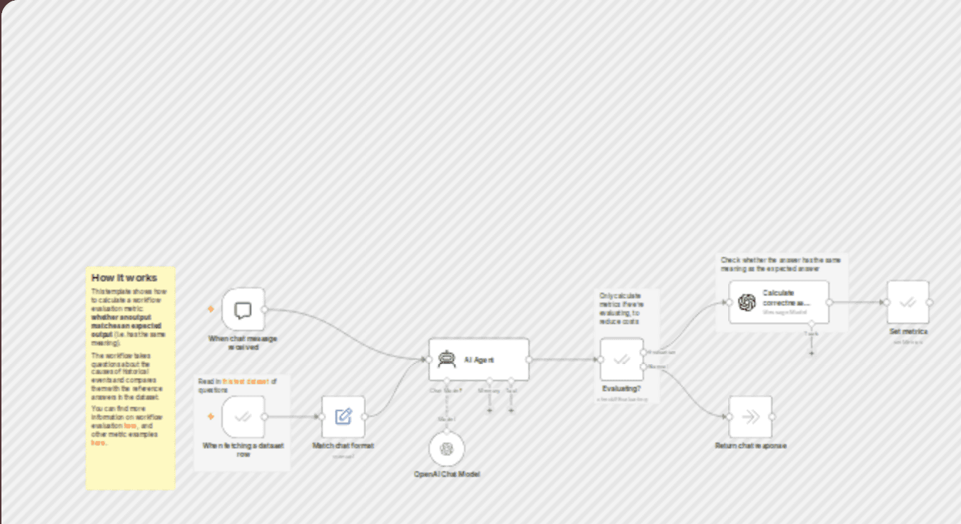Evaluation metric example: Correctness (judged by AI) workflow diagram