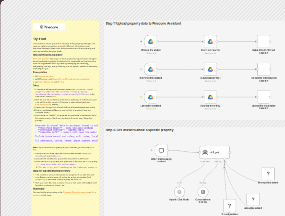Handle guest inquiries for multiple rentals with Pinecone Assistant and GPT-4.1 workflow diagram