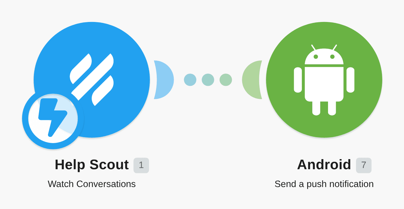 Get notifications on your Android device for new Help Scout conversations workflow diagram