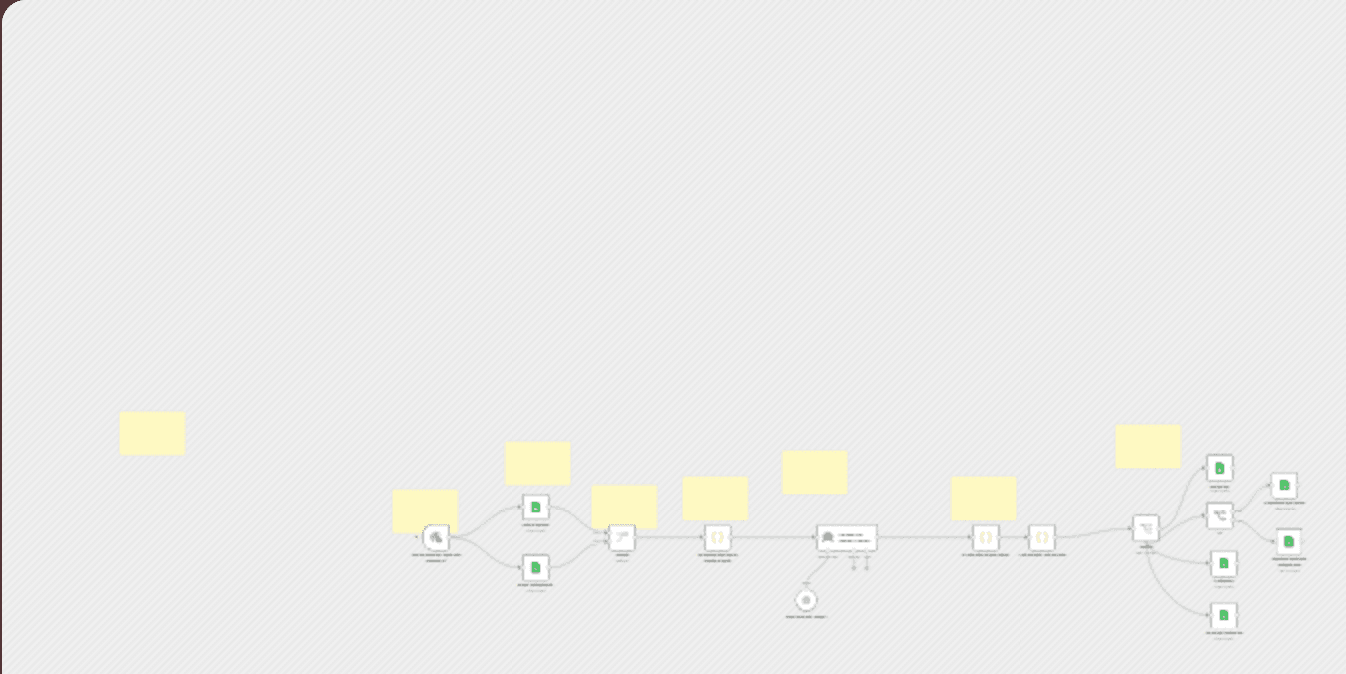 Automate bank statement and invoice reconciliation with GPT and Google Sheets workflow diagram