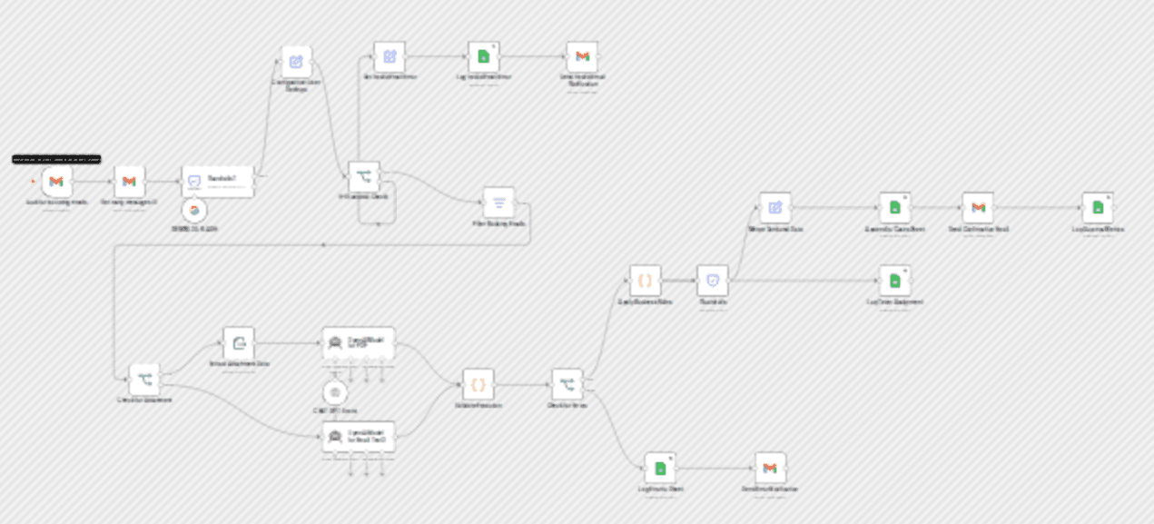 Automate hotel booking requests from Gmail to Google Sheets with GPT-5-mini workflow diagram