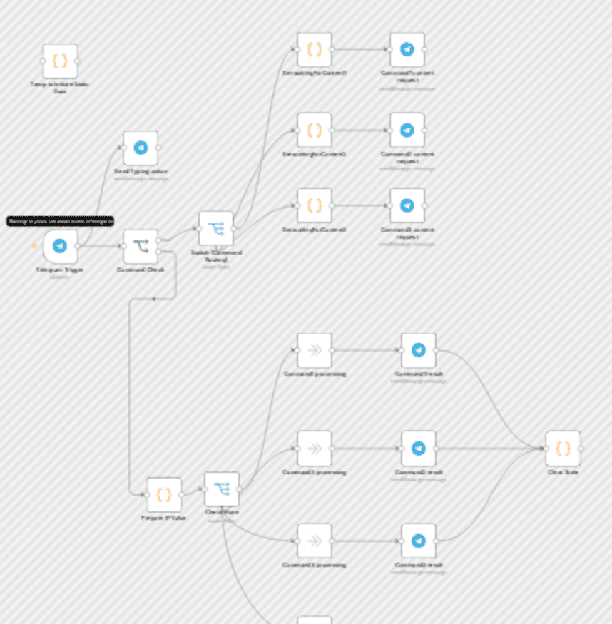 Telegram bot with menu-driven commands workflow diagram