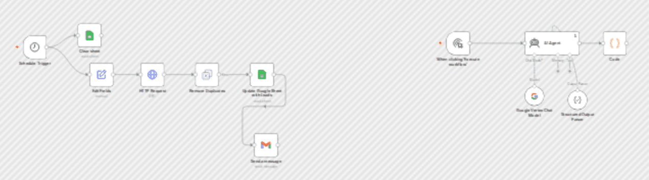Automated stale user re-engagement system with Supabase, Google Sheets & Gmail workflow diagram