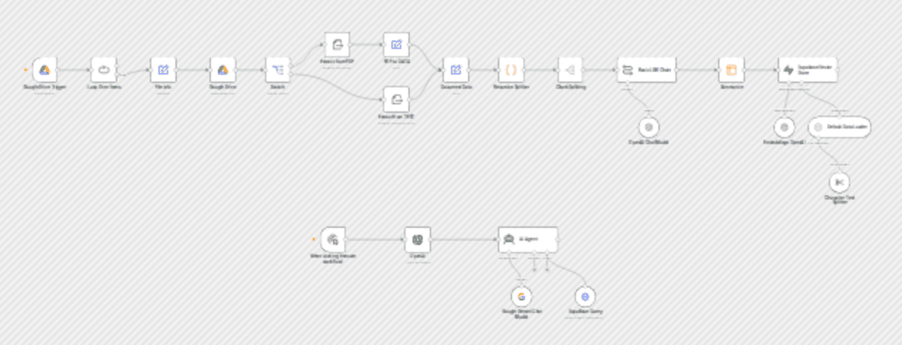 Process documents with recursive chunking using Google Drive, OpenAI & Gemini RAG workflow diagram