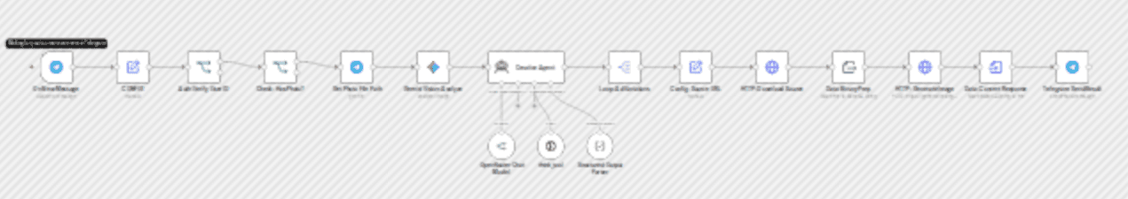 Transform product photos into ad campaigns with Gemini Vision and Claude via Telegram workflow diagram