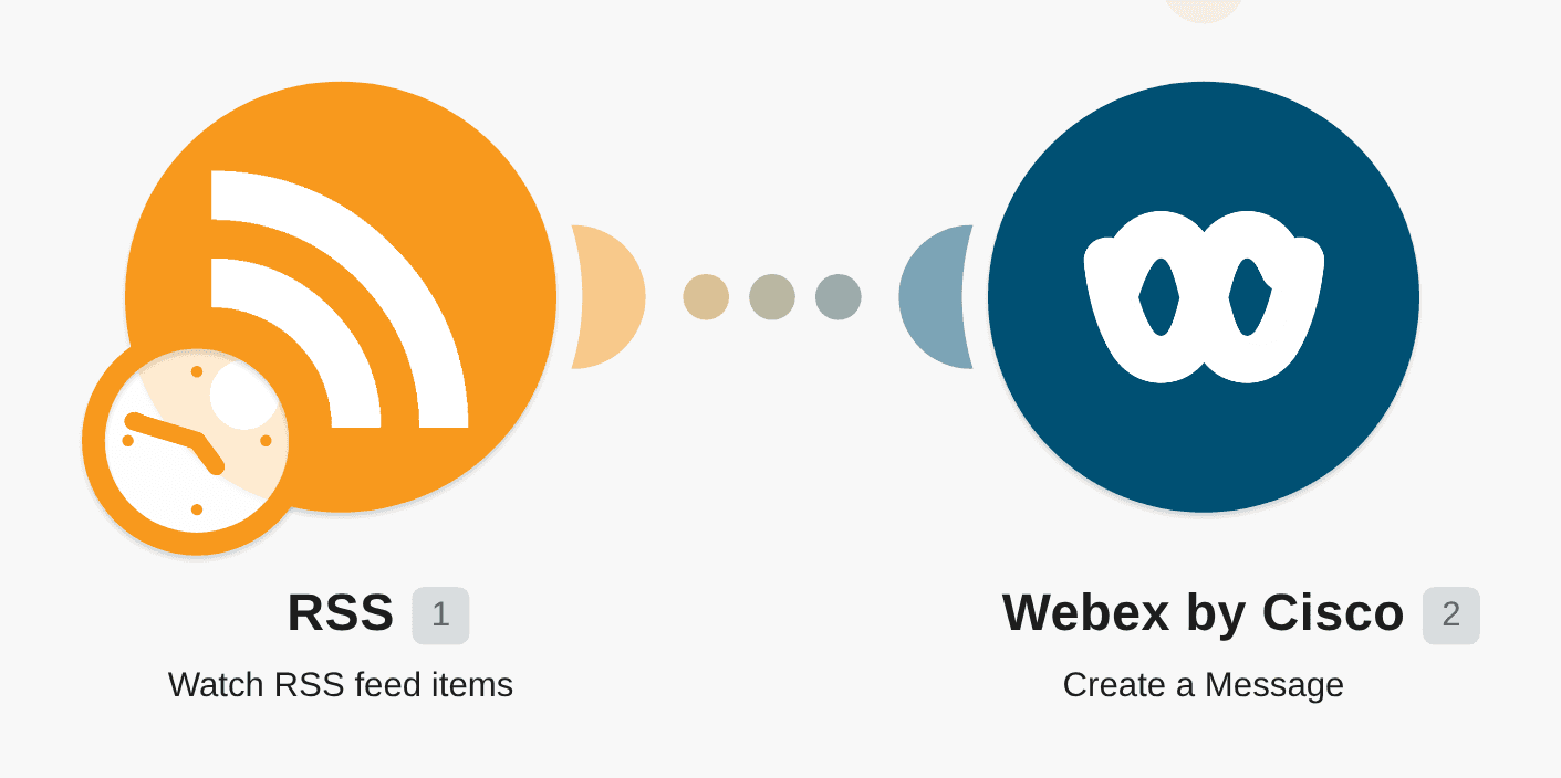 Send a new RSS feed to Cisco Webex workflow diagram