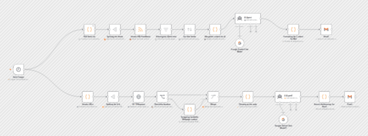 AI-Powered Vendor Policy & RSS Feed Analysis with Integrated Risk Scoring workflow diagram