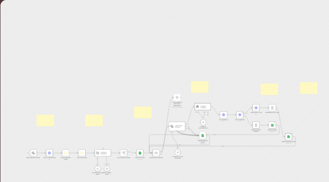 Automate LinkedIn engagement with GPT-4o sentiment analysis & smart comments workflow diagram