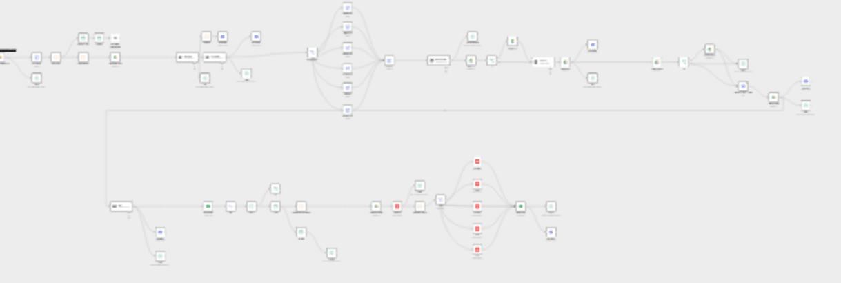 Automated music video creation & YouTube publishing with AI-generated metadata from Google Drive workflow diagram
