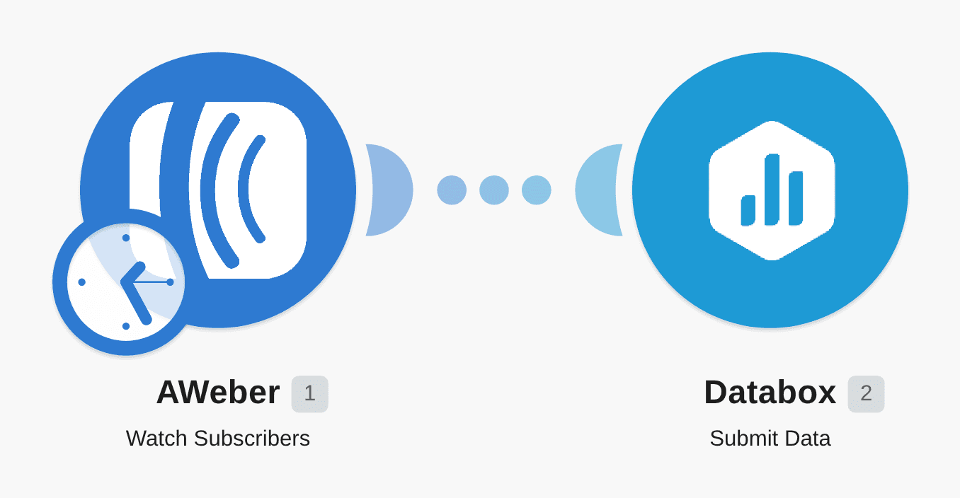 Send new AWeber subscribers data to Databox workflow diagram