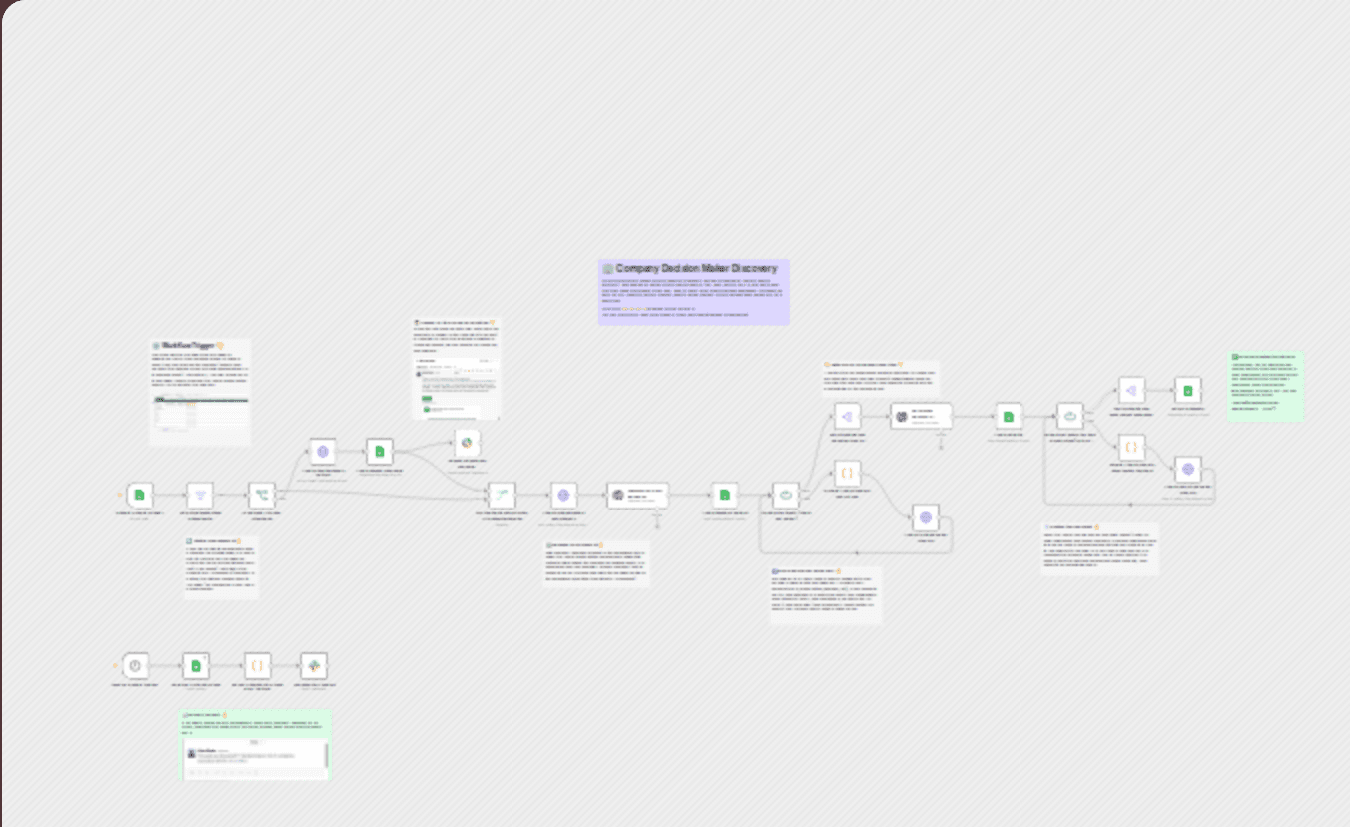 Discover & enrich decision-makers with Apollo and human verification workflow diagram