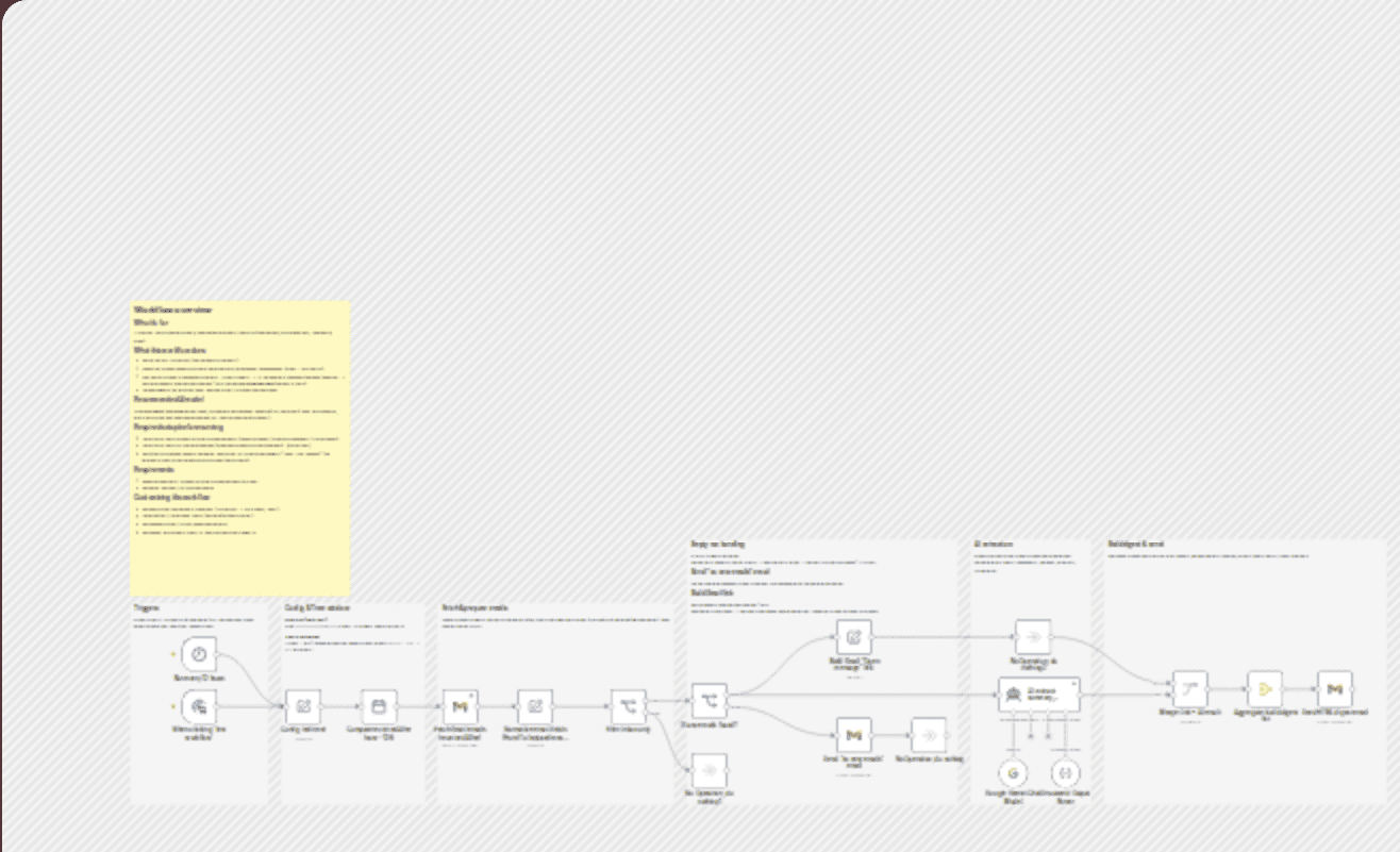 Summarize Gmail emails with Gemini and send an HTML action digest workflow diagram