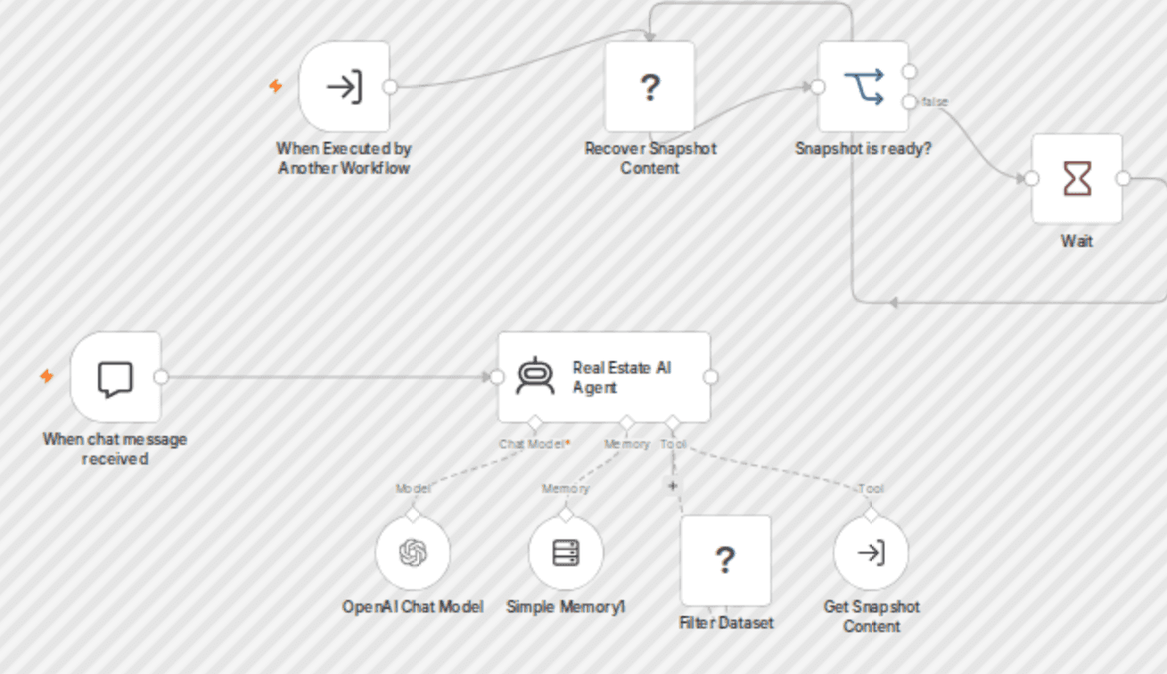 🏠 Find your home with Real Estate Agent and Bright Data workflow diagram