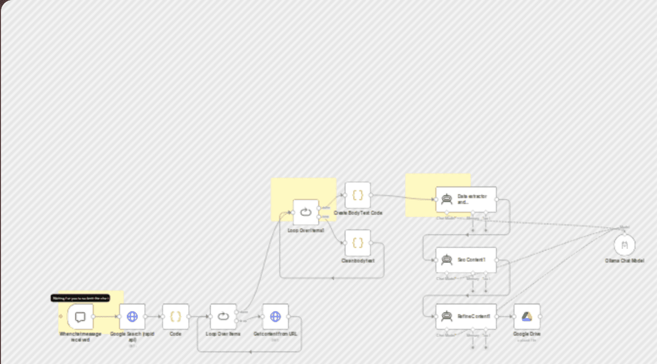 Generate SEO blog posts from web searches with Mistral AI and Google Drive workflow diagram