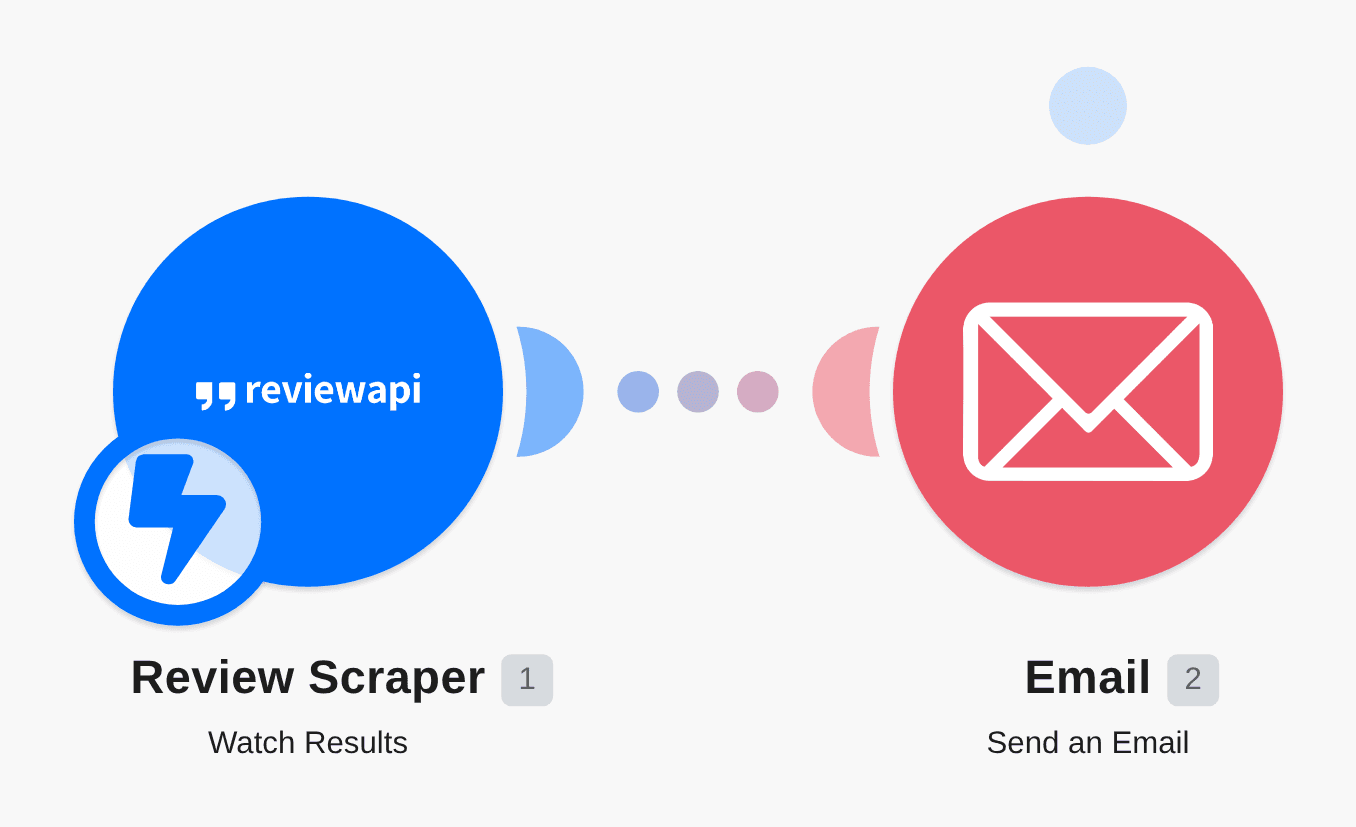 Send Email for new results in Review Scraper workflow diagram