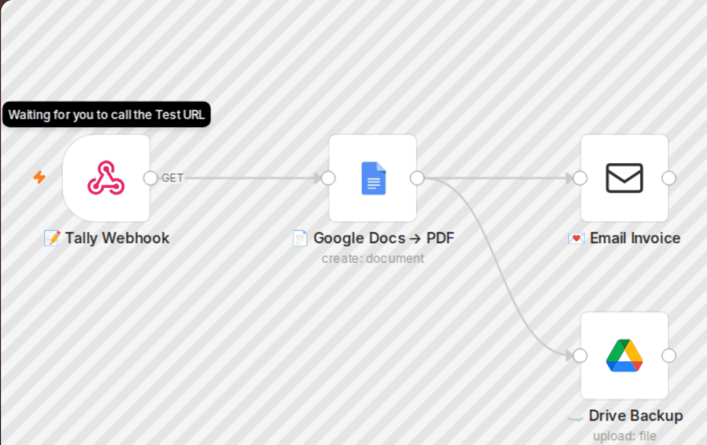 Generate and email PDF invoices from Tally Forms with Google Docs workflow diagram