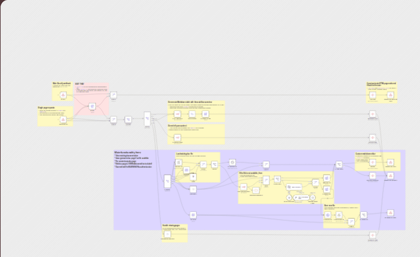 π Auto-generate documentation for n8n workflows with GPT and Docsify workflow diagram