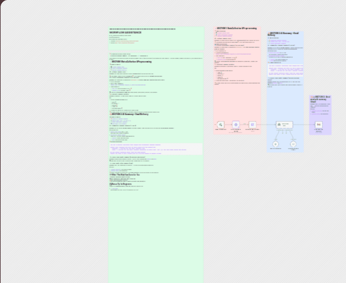 Real-time startup intelligence: Crunchbase monitoring with AI summaries & email alerts workflow diagram