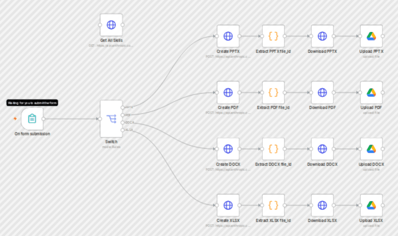 Generate professional documents with Claude AI skills🤹🤖 & upload to Google Drive workflow diagram