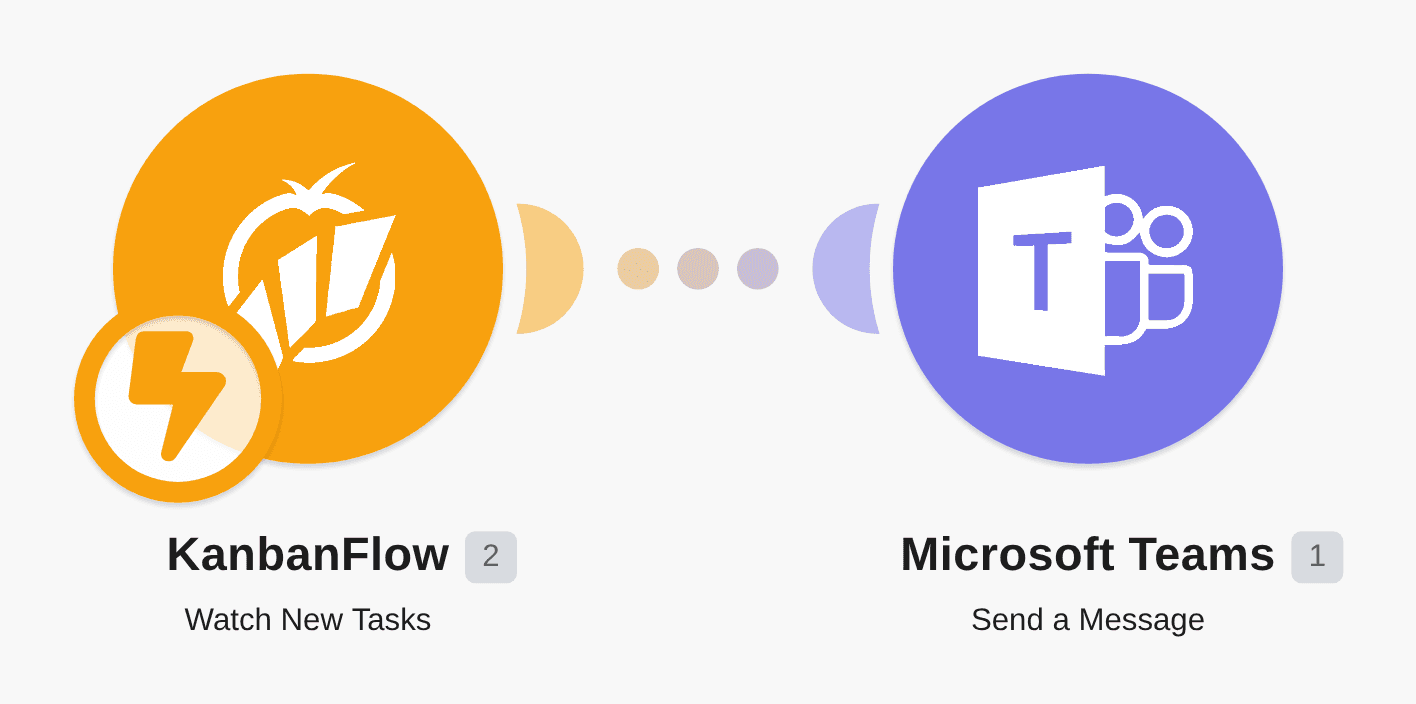 Send Microsoft Teams messages for new KanbanFlow tasks workflow diagram