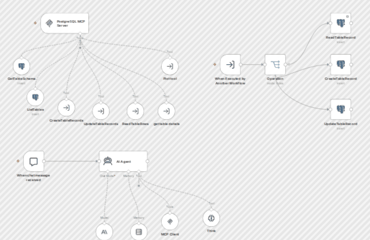 Conversational PostgreSQL agent with visuals, multi-KPI, and data editing (MCP) workflow diagram