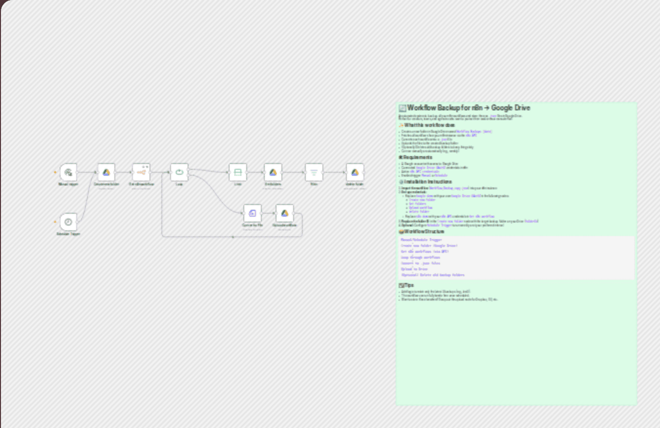 Auto workflow backup to Google Drive – automated export of all your workflows workflow diagram