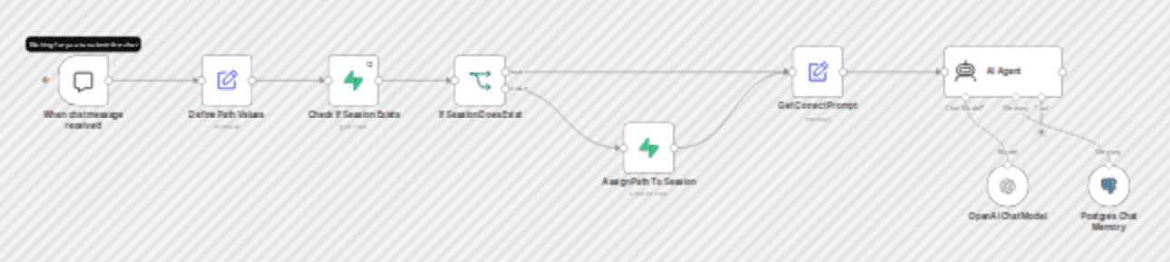 Split test different agent prompts with Supabase and OpenAI workflow diagram