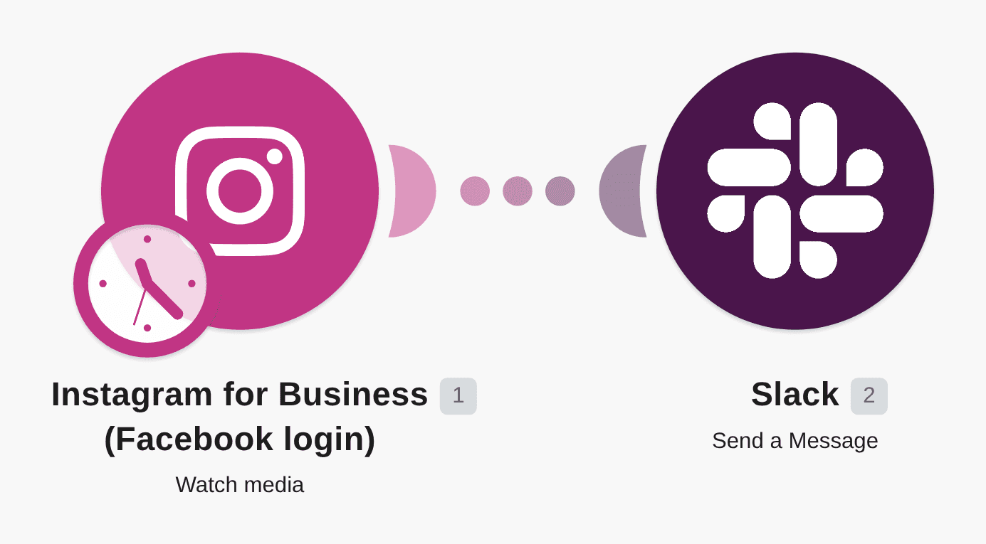Share Instagram media updates in Slack channels workflow diagram