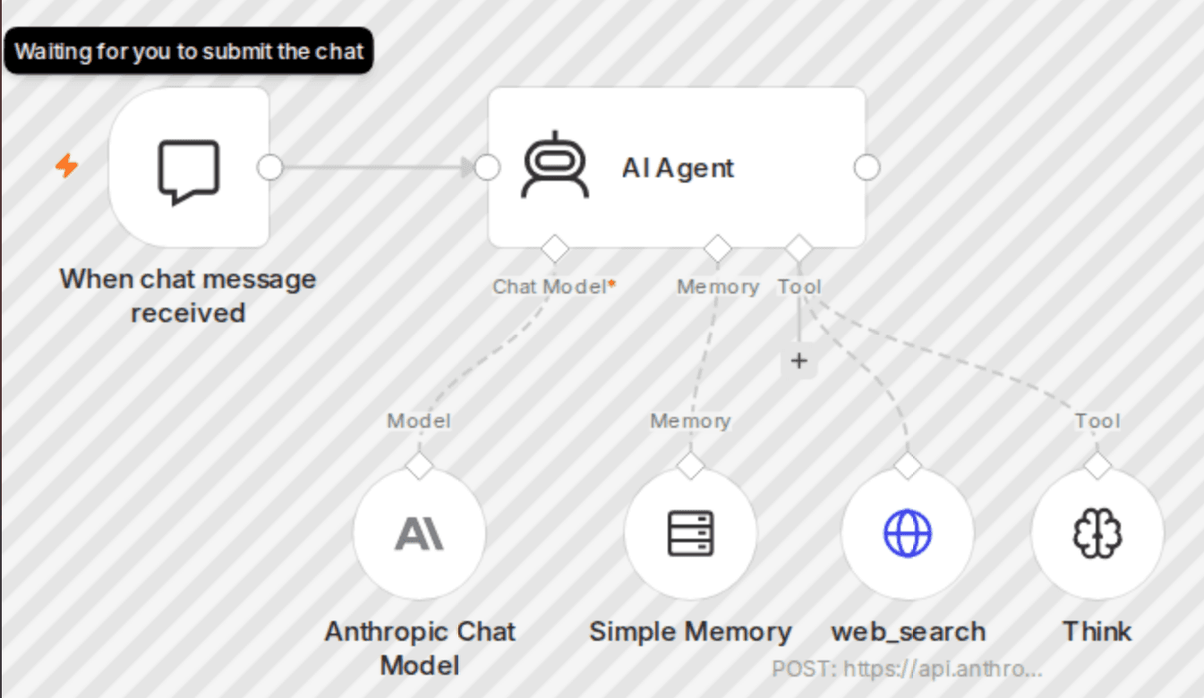 Claude 3.7 Sonnet AI chatbot agent with Anthropic web search and think functions workflow diagram