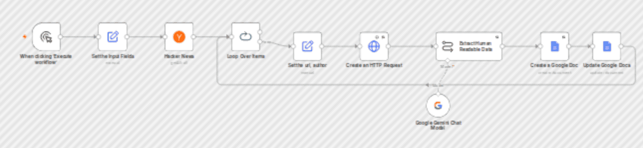 Extract & transform HackerNews data to Google Docs using Gemini 2.0 flash workflow diagram