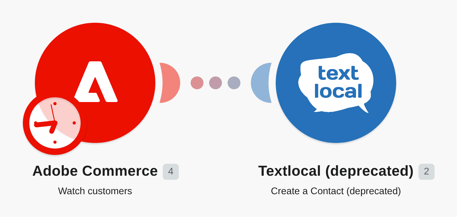 Add new Magento 2 customers to Textlocal as a new contacts workflow diagram