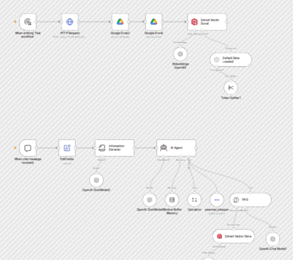 Personal shopper chatbot for WooCommerce with RAG using Google Drive and openAI workflow diagram