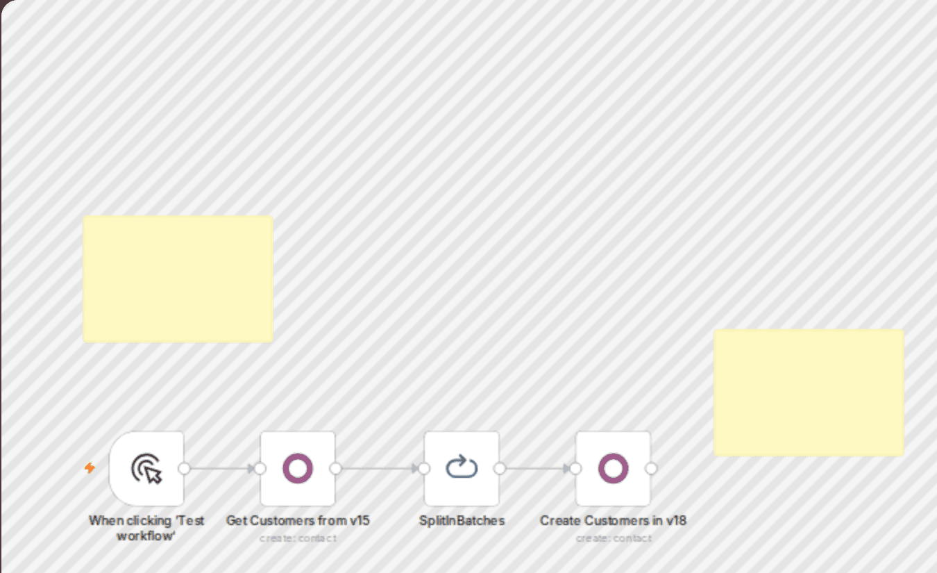 Migrate customer data from Odoo v15 to v18 workflow diagram