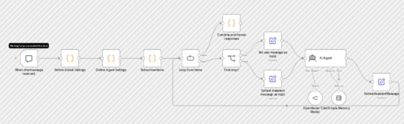 Scalable multi-agent chat using @mentions workflow diagram