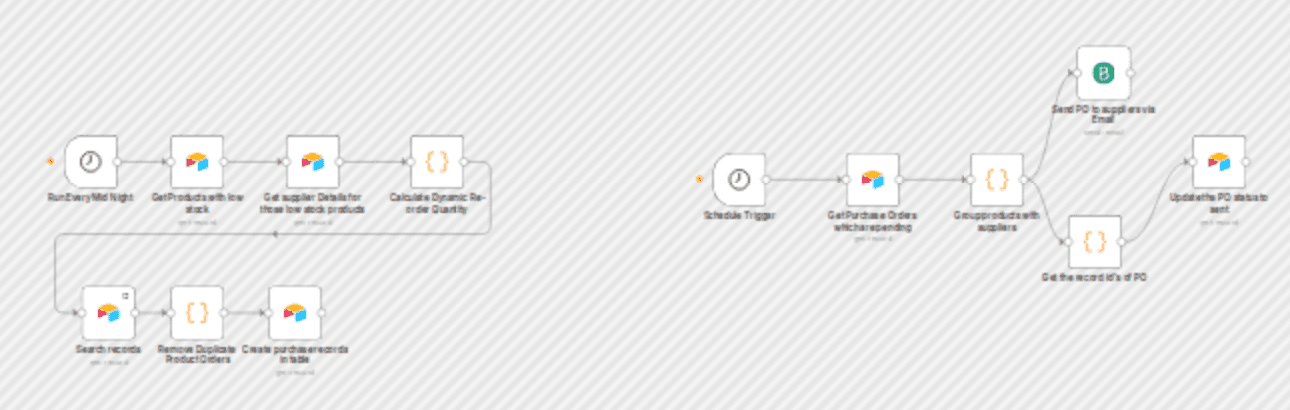 Automated inventory management with Airtable PO creation & supplier emails workflow diagram