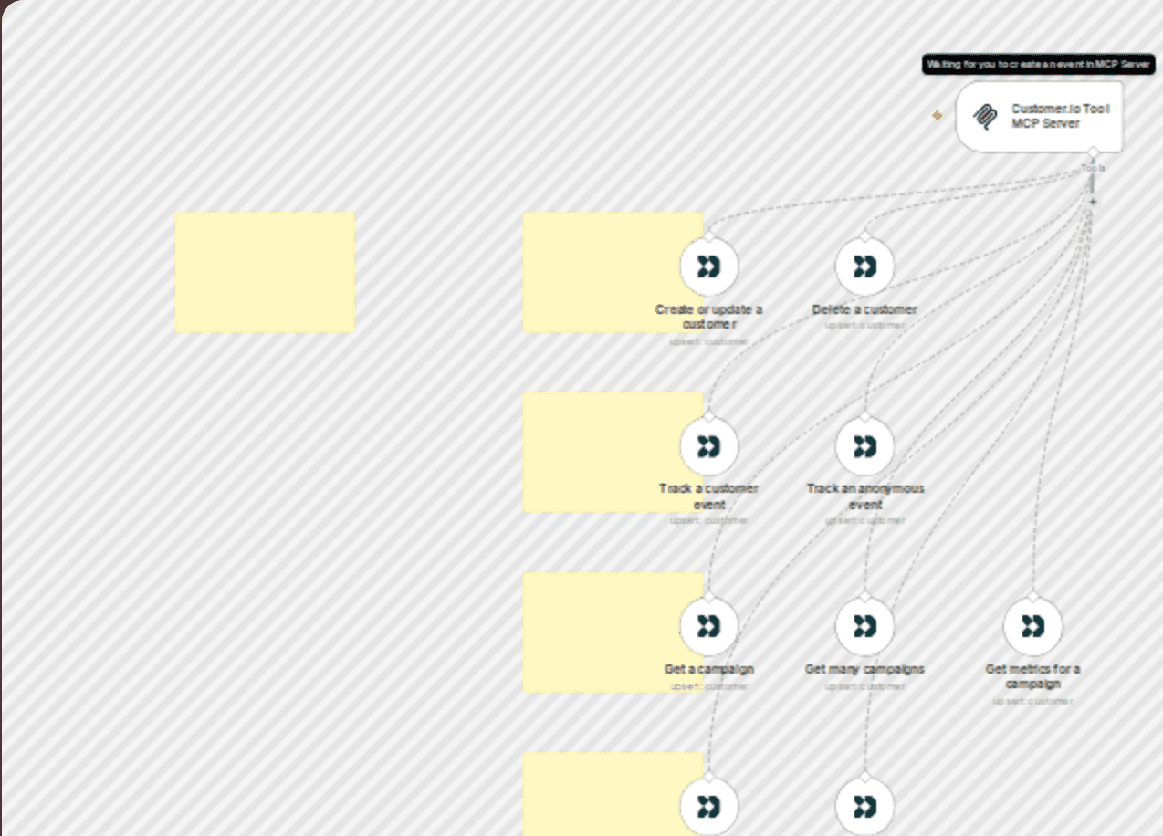 AI agent powered marketing π οΈ Customer.io tool MCP server πͺ all 9 operations workflow diagram