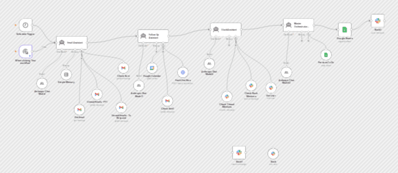 AI Personal Assistant workflow diagram