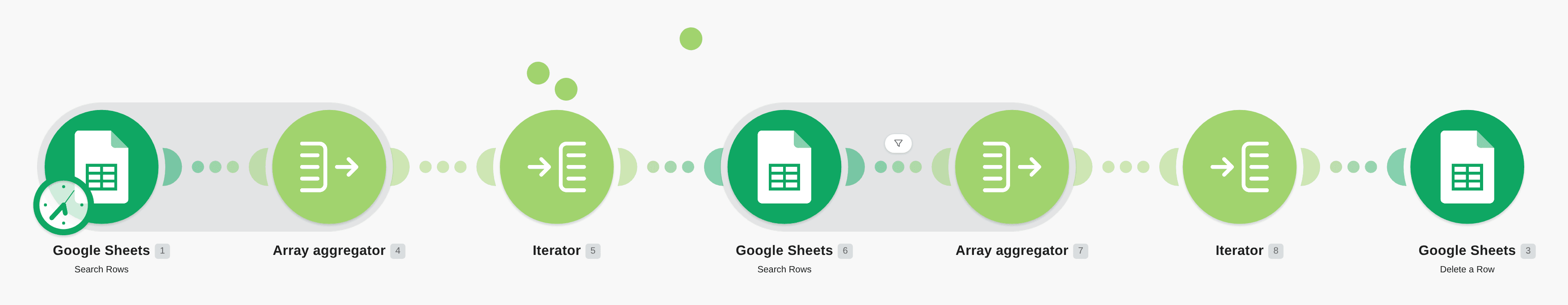 Automatically delete duplicate rows of data on a Google Sheet workflow diagram